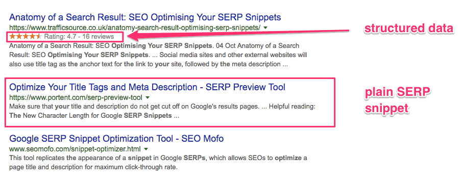 Google SERP Snippet Optimization example