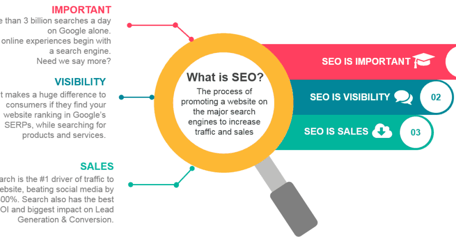 Benefits of Search Engine Optimization