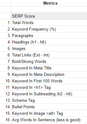 16 SEO Metrics