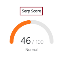 How 'SERP Score' Calculated in Serpok