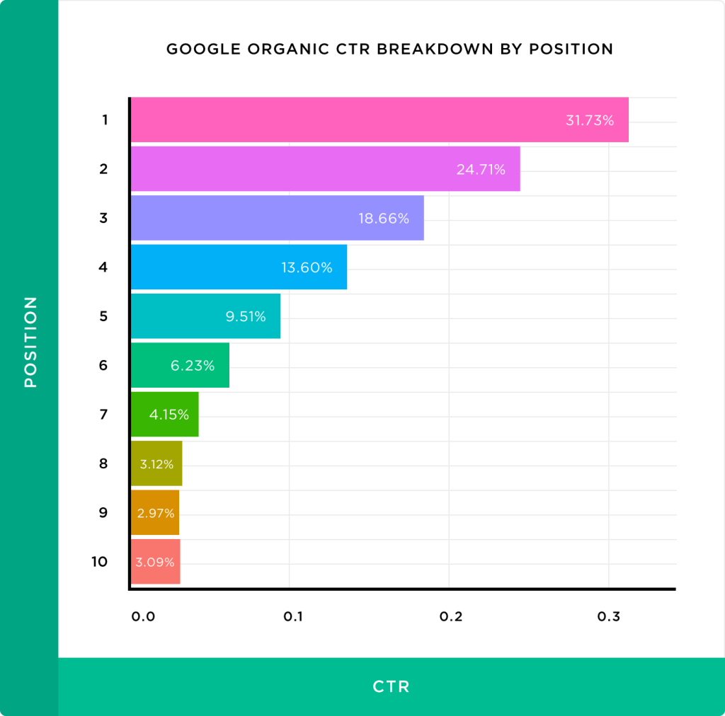 organic ctr website