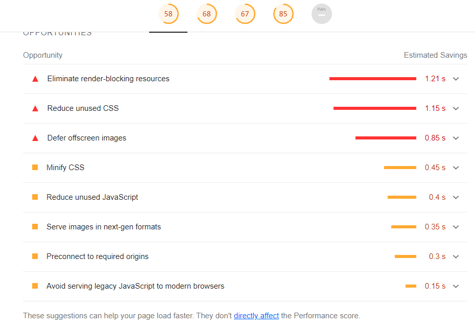 google lighthouse audit metics