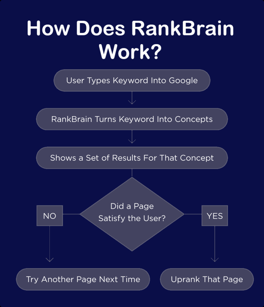 google rankbrain