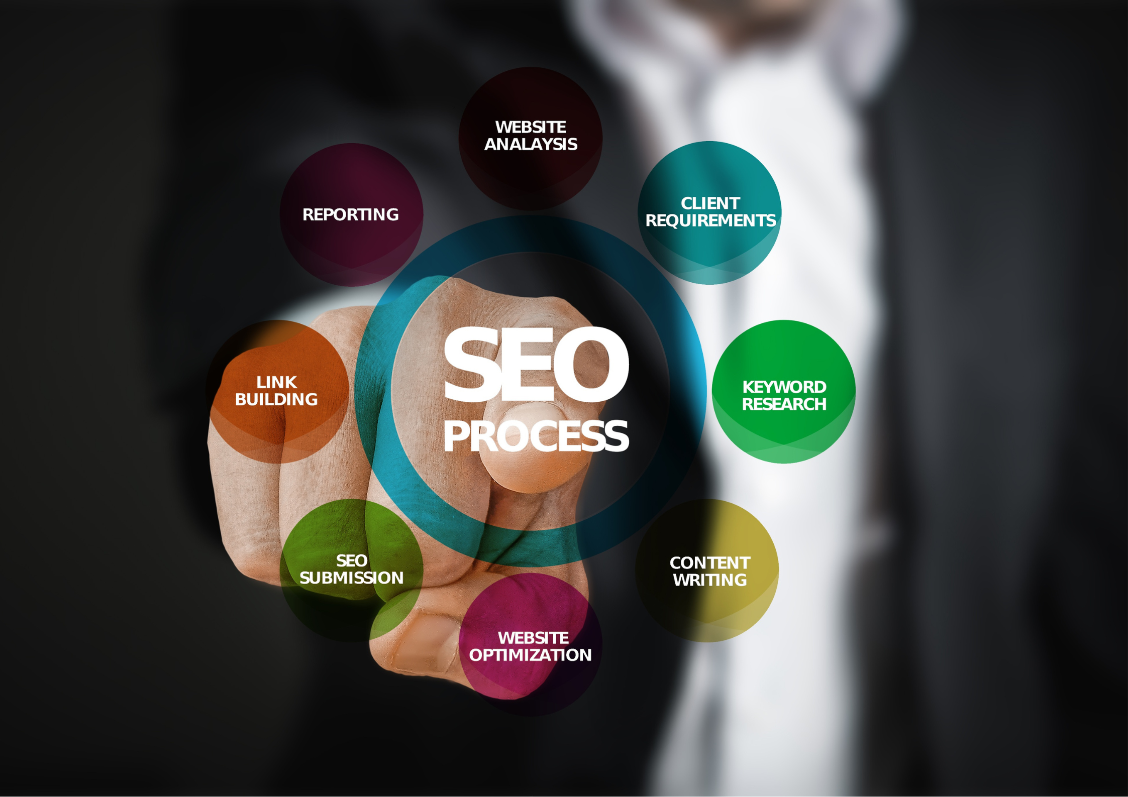 seo process, search engine optimisation ranking factor, seo optimisation, on page optimisation, seo content optimisation