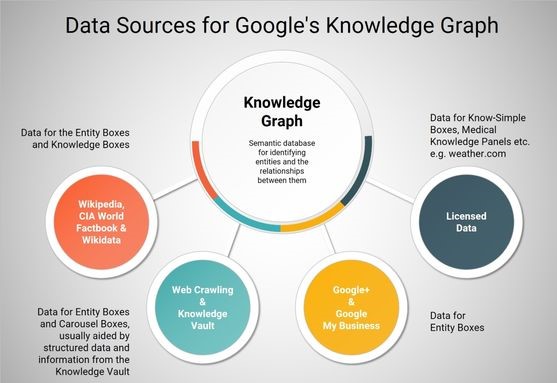 data sources knowledge panel