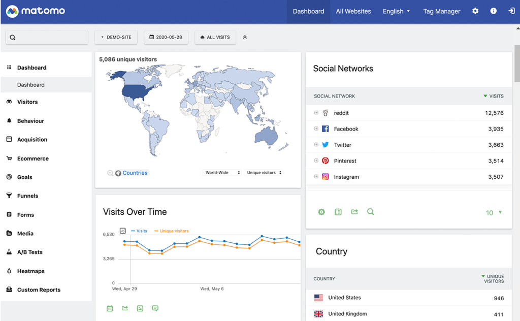 matomo cloud analytics