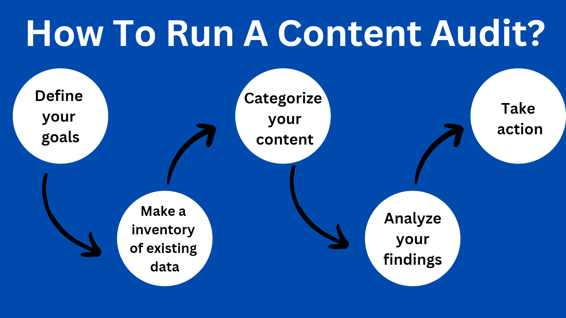 How To Run A Content Audit