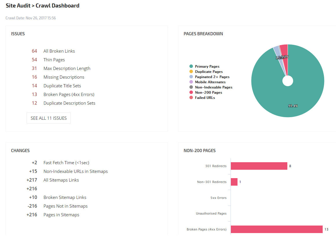 deepcrawl dashboard