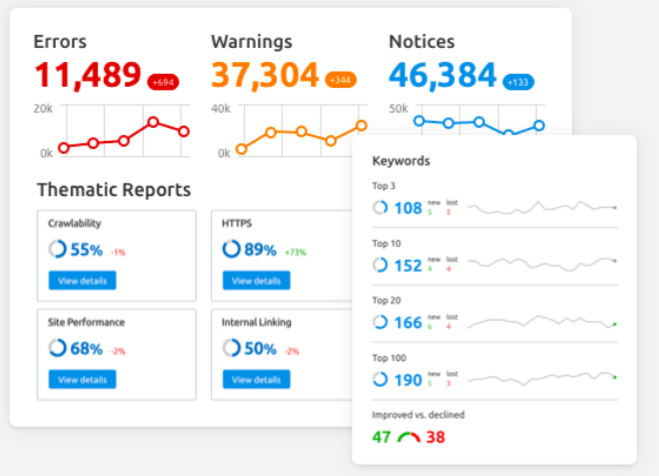 semrush content audit