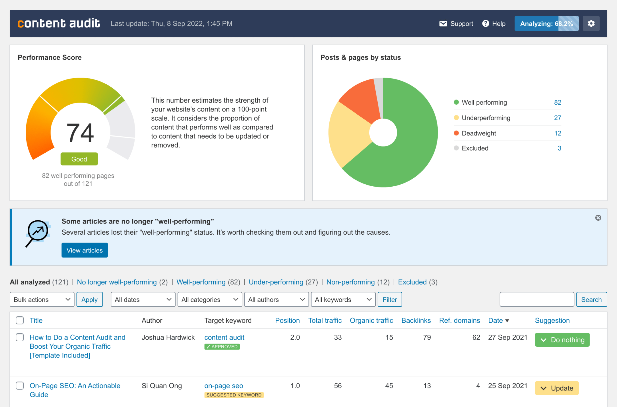 AHREFS PLUGIN AT WORDPRESS