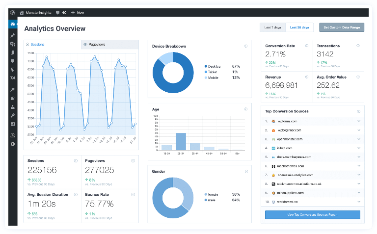 MONSTER INSIGHTS PLUGIN WORDPRESS