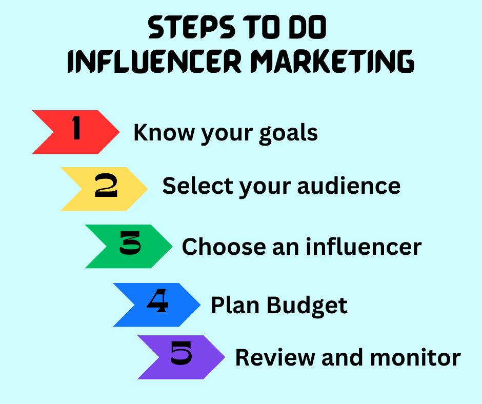 STEPS TO DO INFLUENCER MARKETING