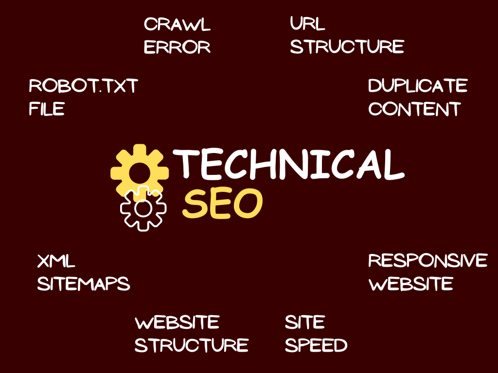 technical SEO, what is technical SEO, elements of technical SEO