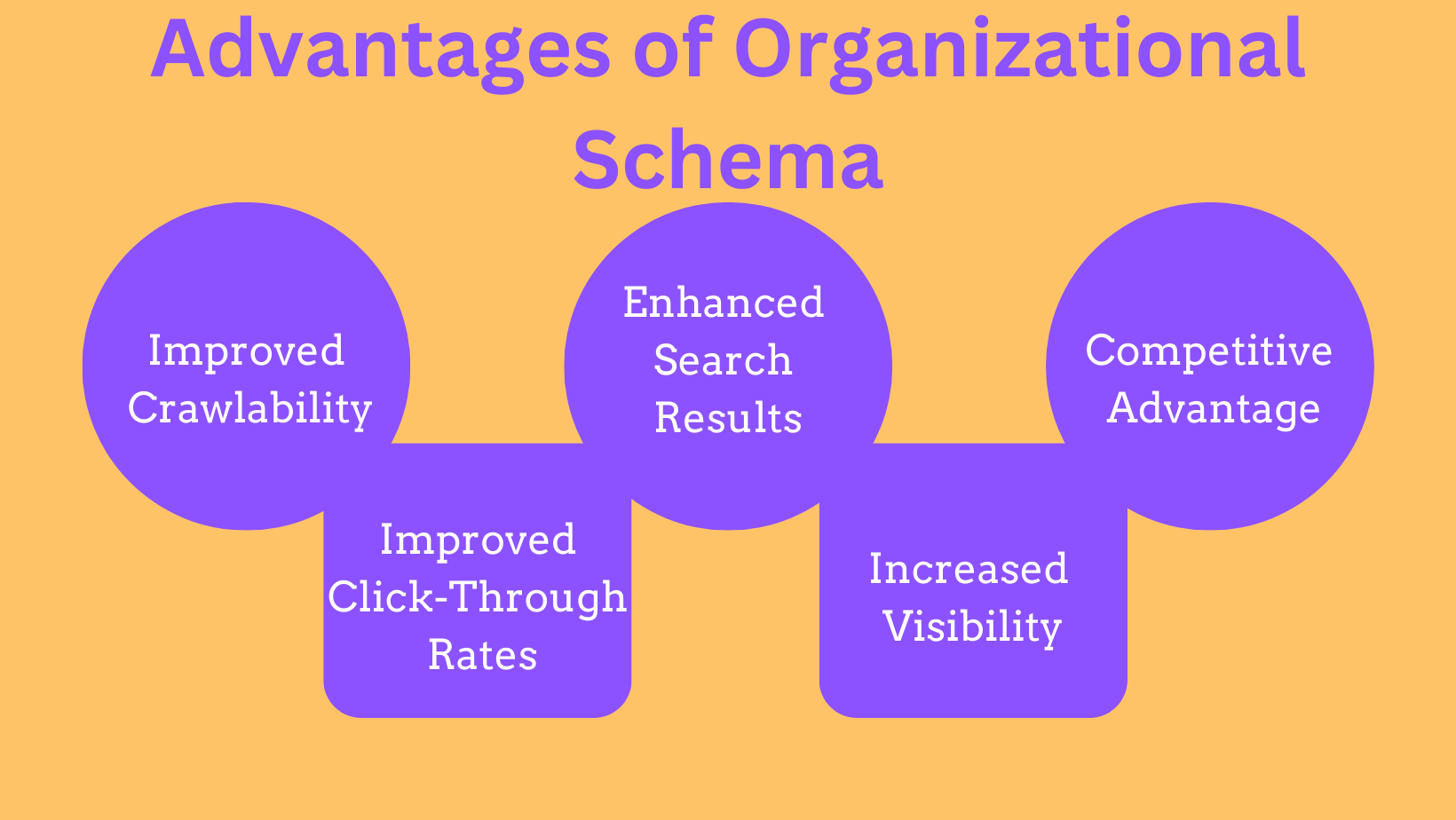 Advantages of Organizational Schema