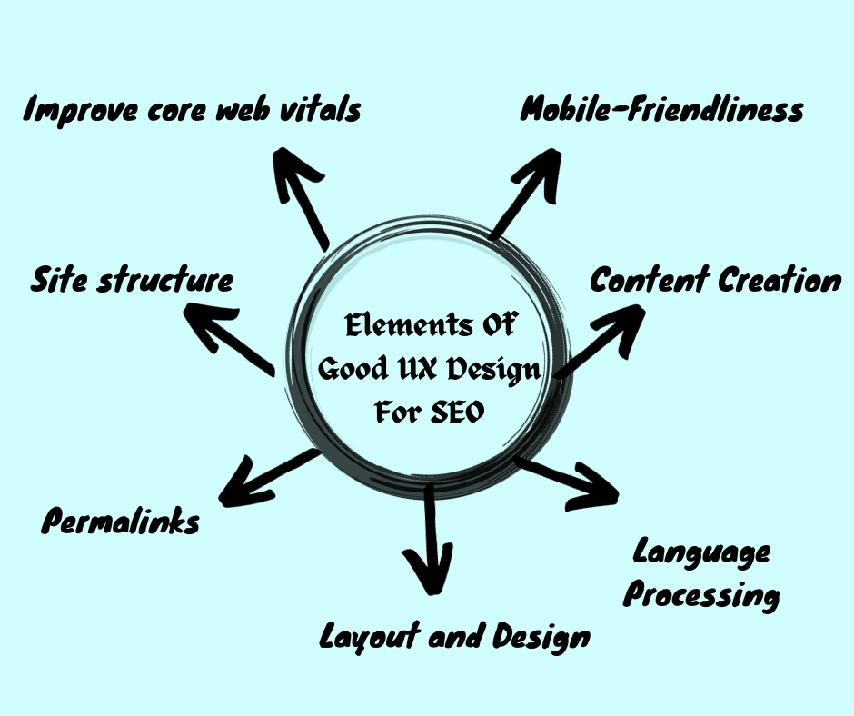 Elements of Good UX Design for SEO
