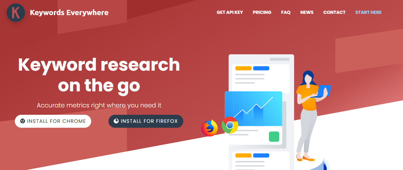 Keyword everywhere keyword research tool