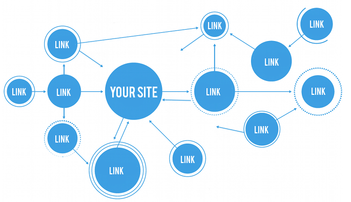 earning high authority links