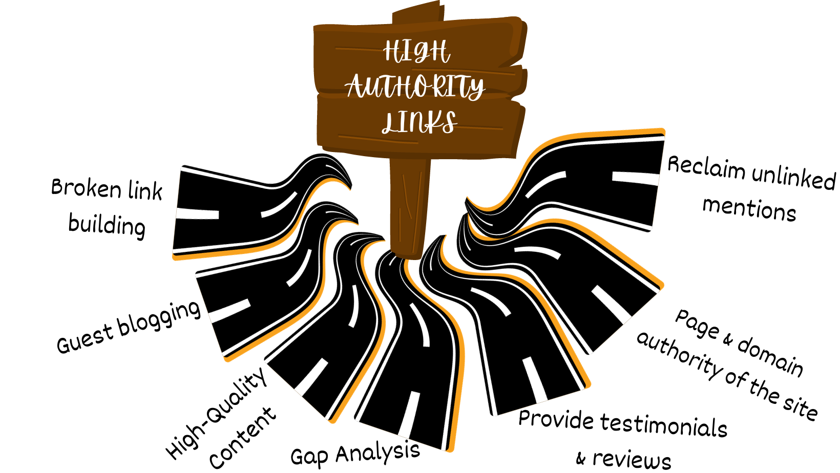 ways to earn high authority links