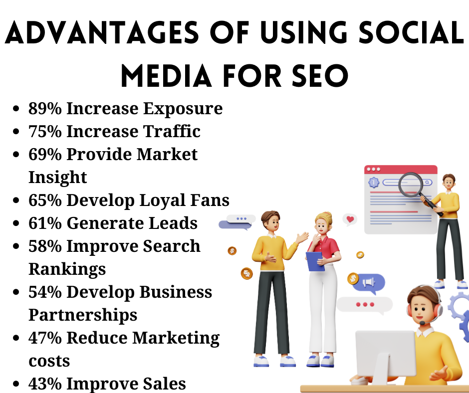 Advantages of using social media for SEO and ranking