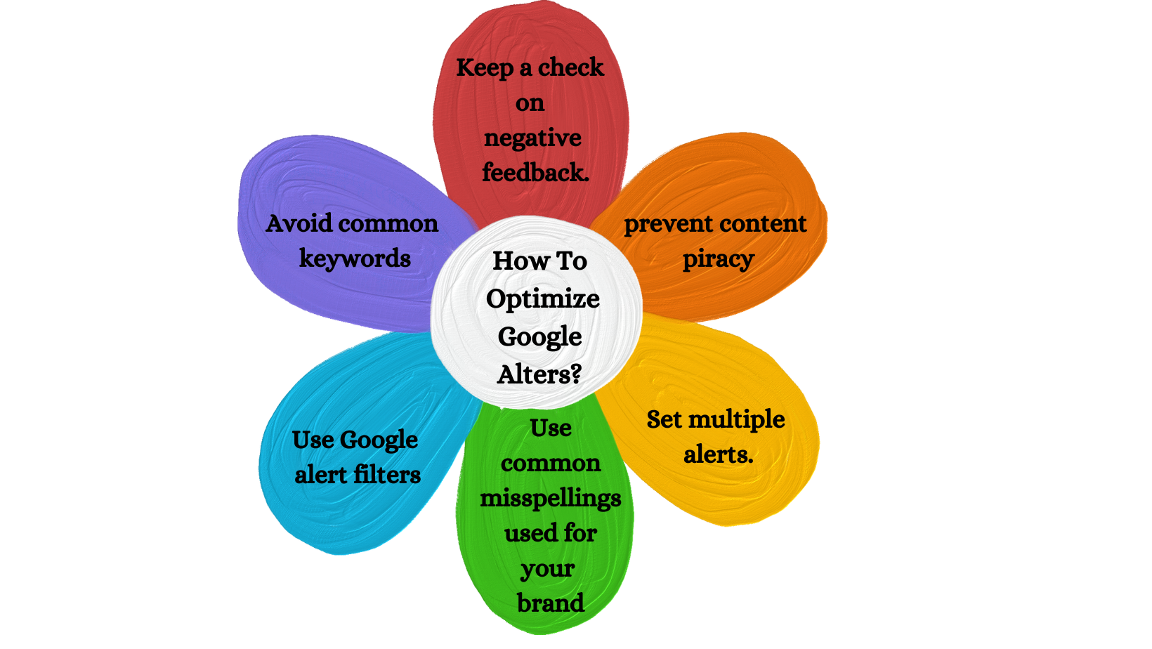 How To Optimize Google Alters