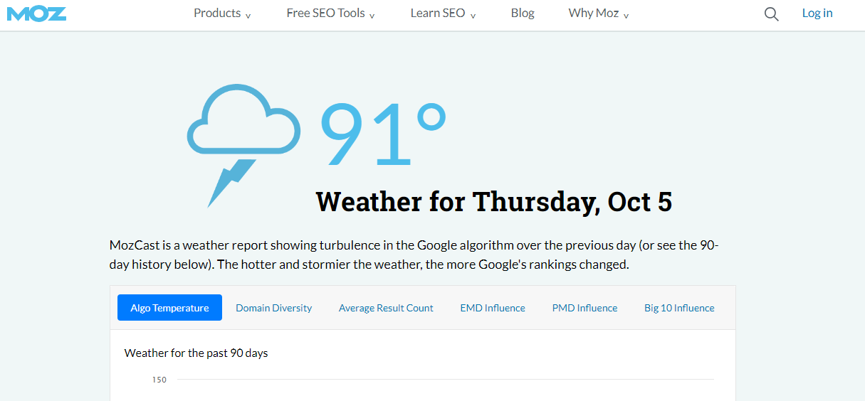 Mozcast SERP Volatility predictor tool