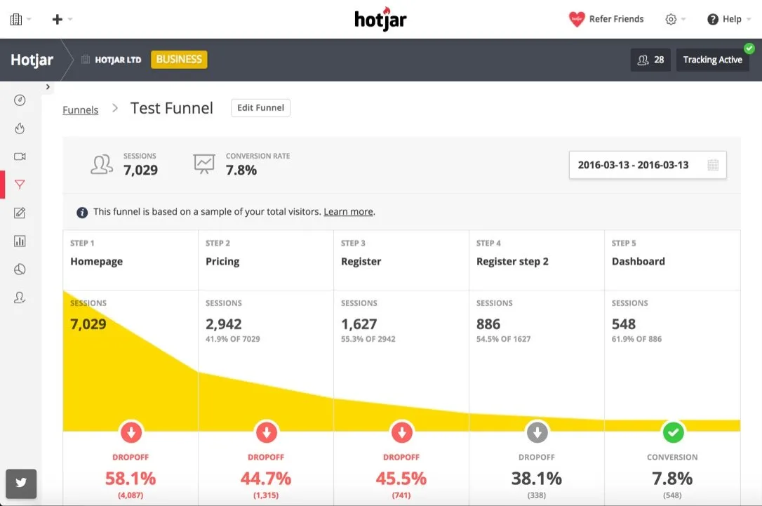 hotjar landing page optimization tool