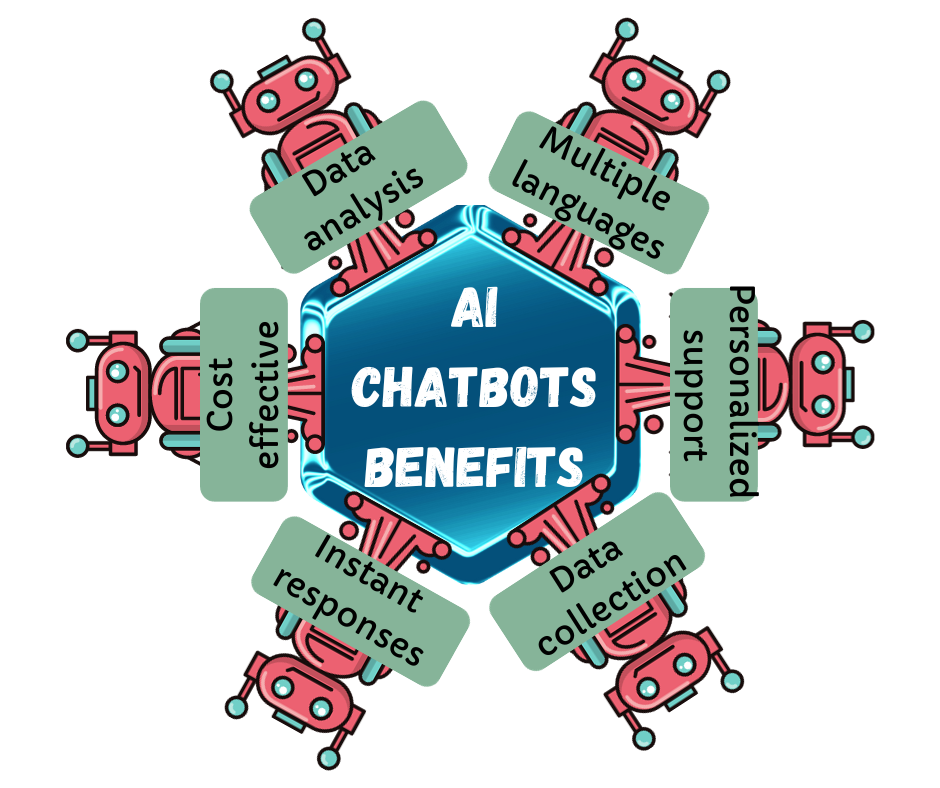 AI Chatbots Benefits