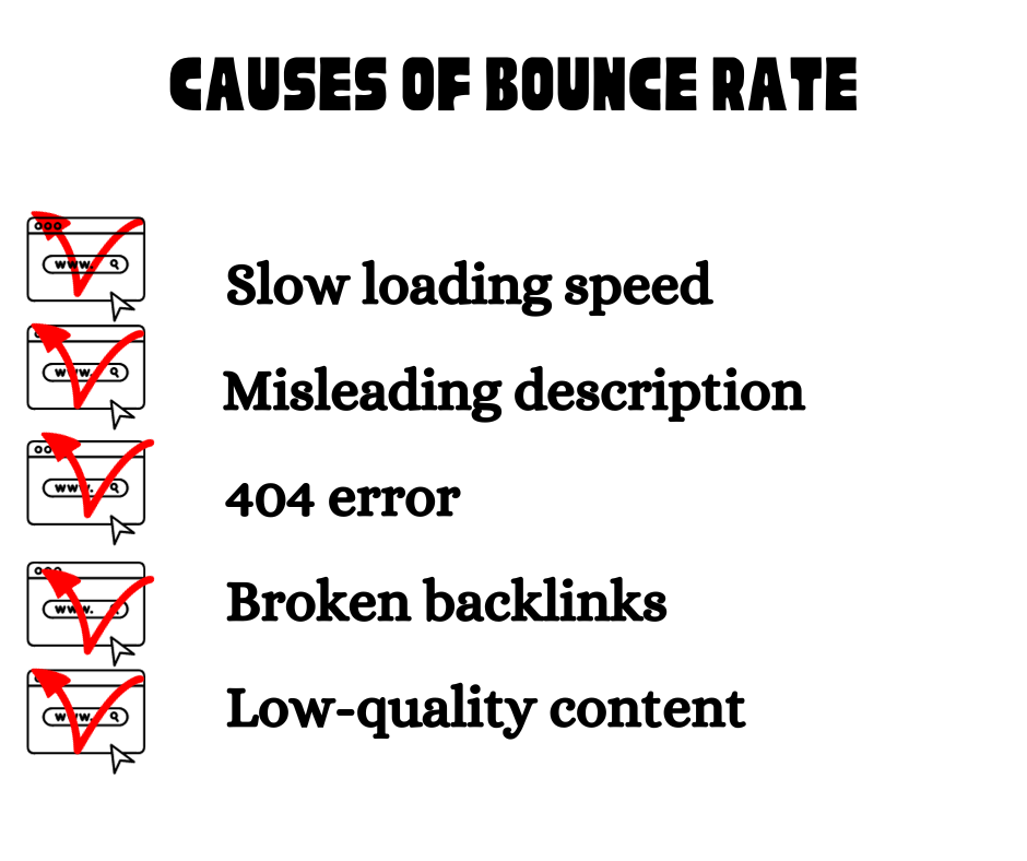 Causes Of bounce Rate