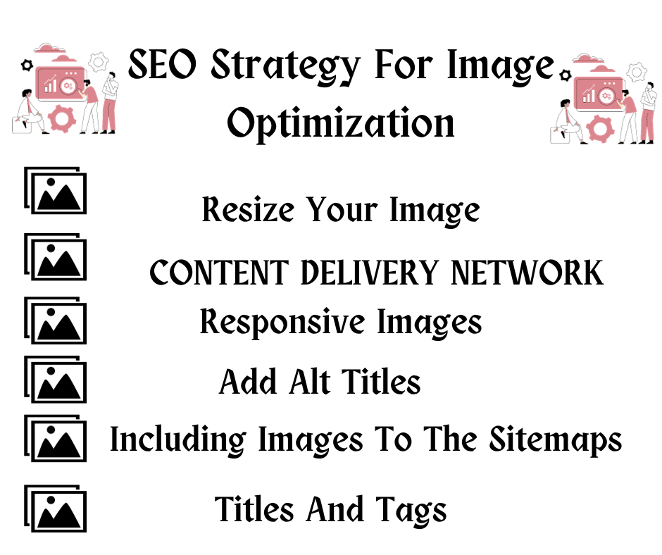 SEO Strategy For Image Optimization