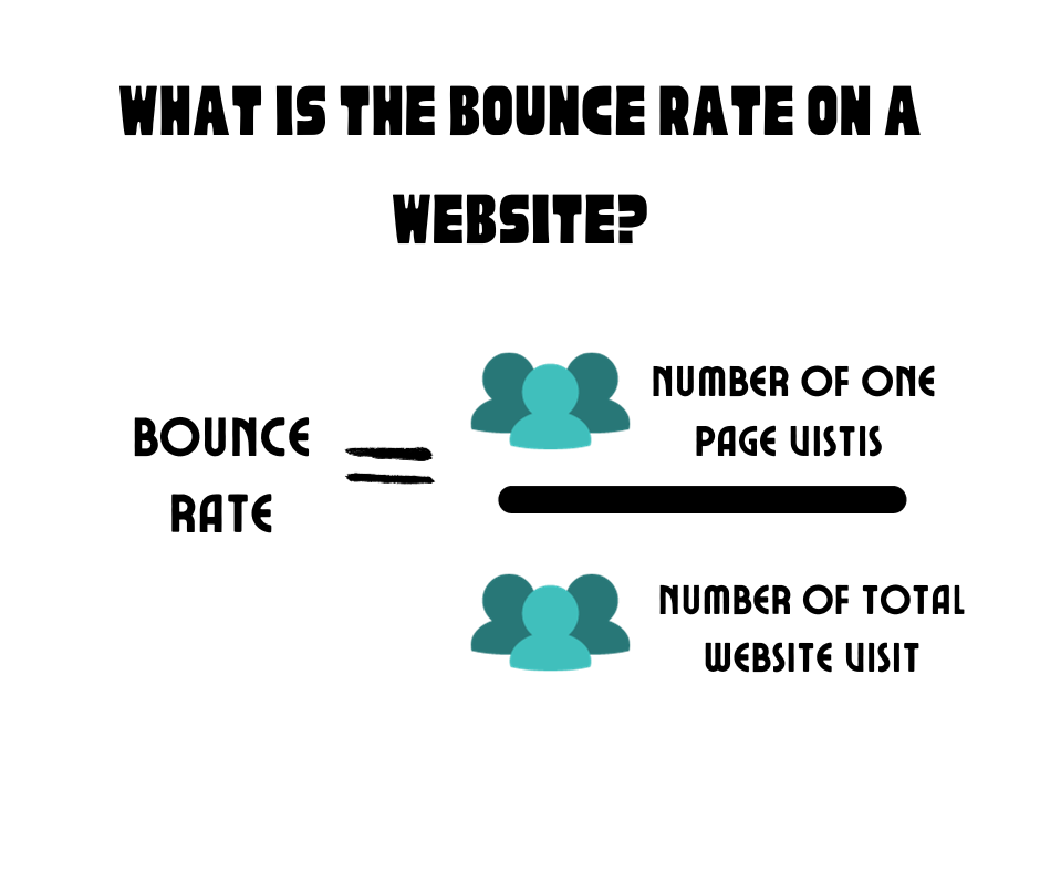 What is the bounce rate on a website