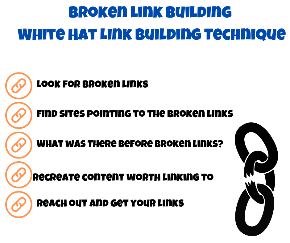 Broken link building White Hat Link Building Technique