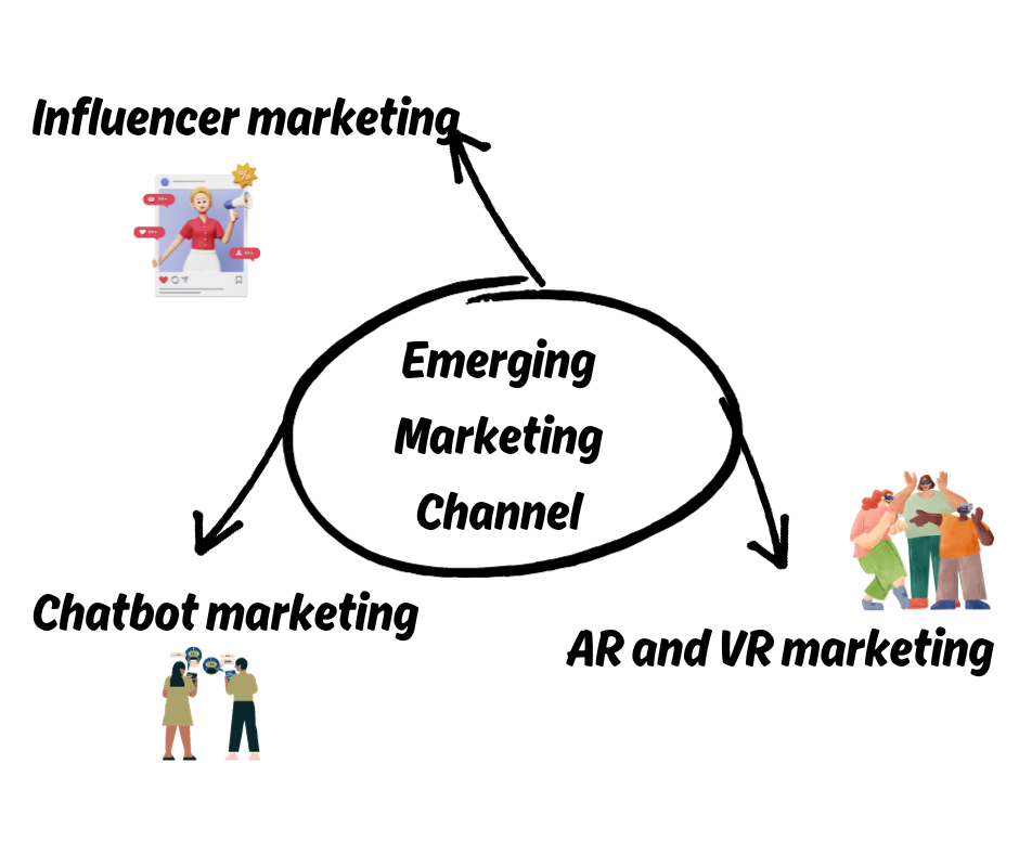 Emerging Marketing Channel