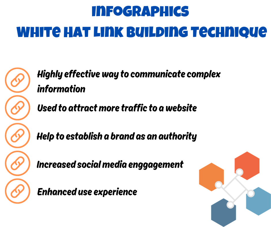 Infographics White Hat Link Building Technique