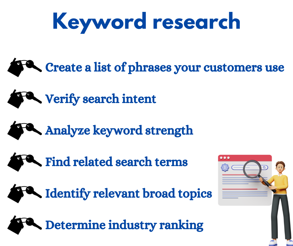 Keyword research To Keep Keyword Density Natural in Your Blog Article