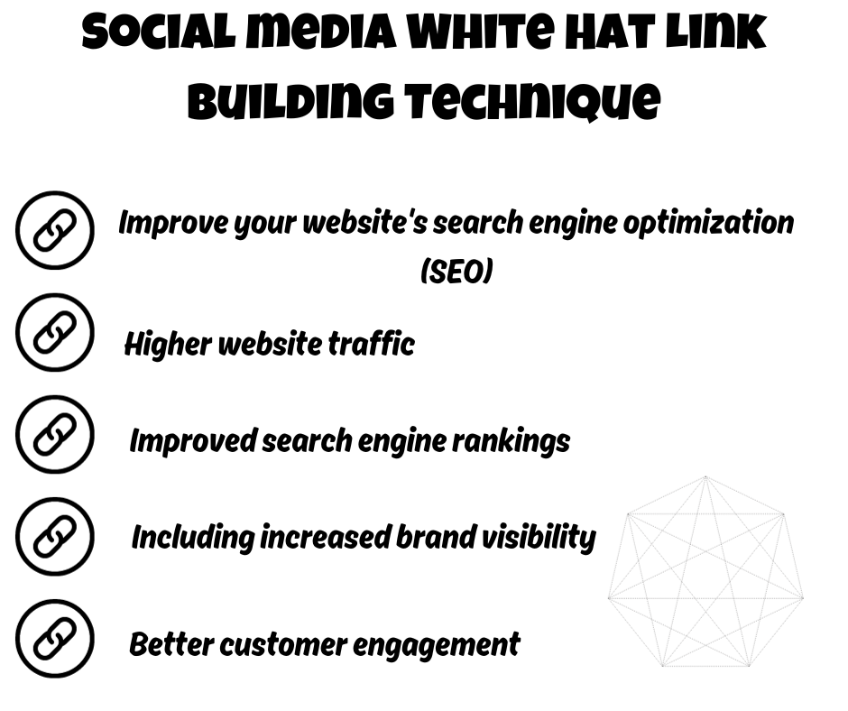 Social media White Hat Link Building Technique