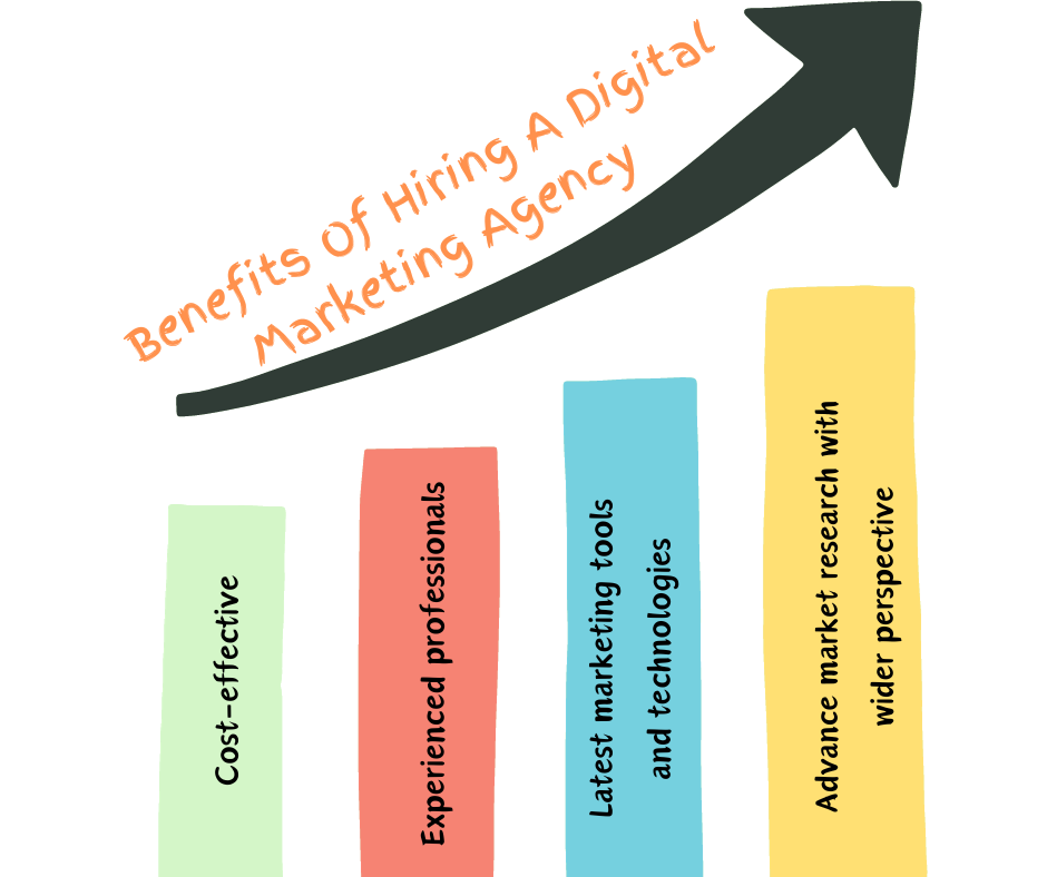 Benefits Of Hiring A Digital Marketing Agency