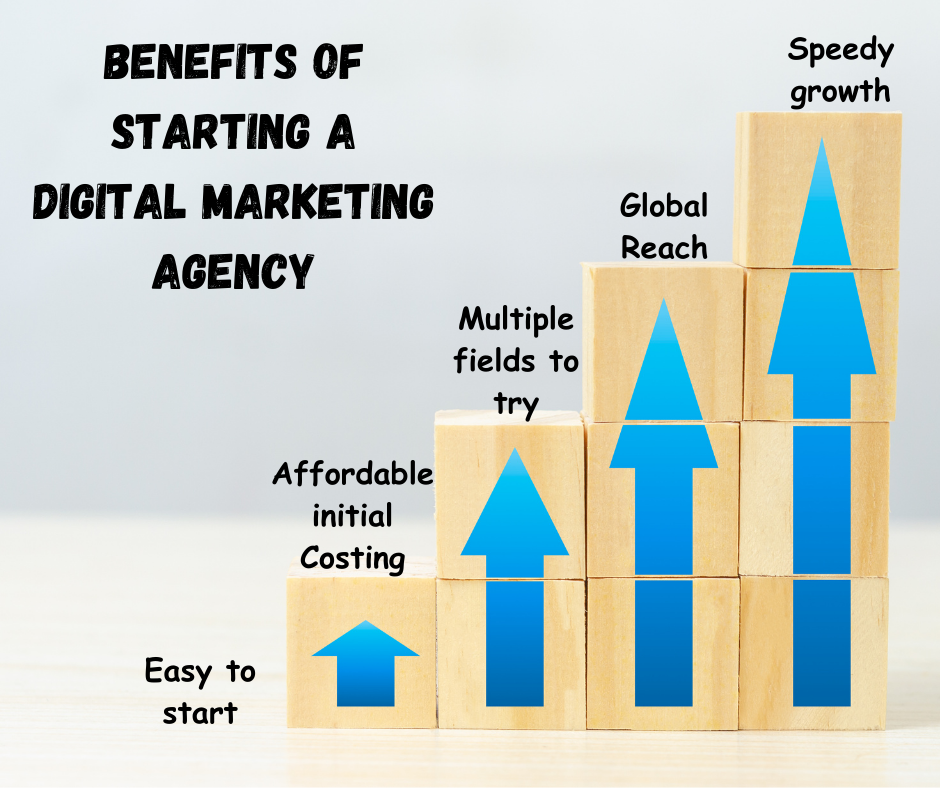 Benefits of starting a digital marketing agency