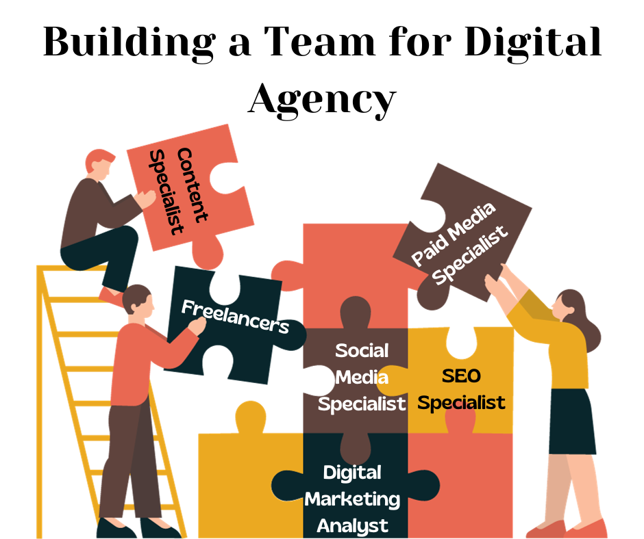 Building a Team for Digital Agency