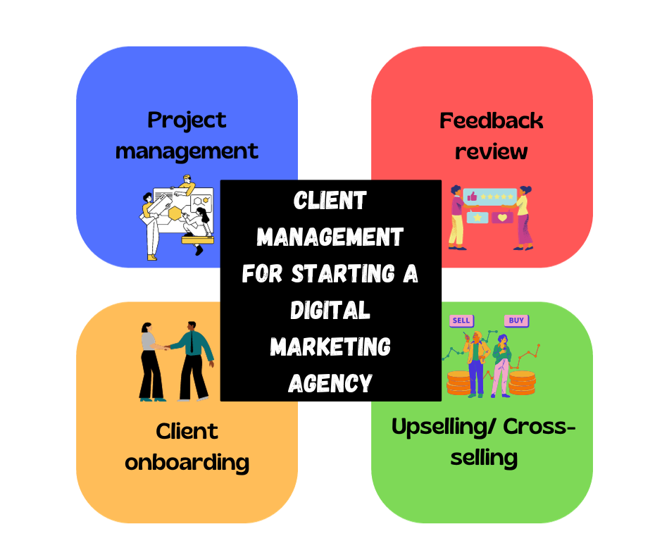 Client Management for starting a digital marketing agency