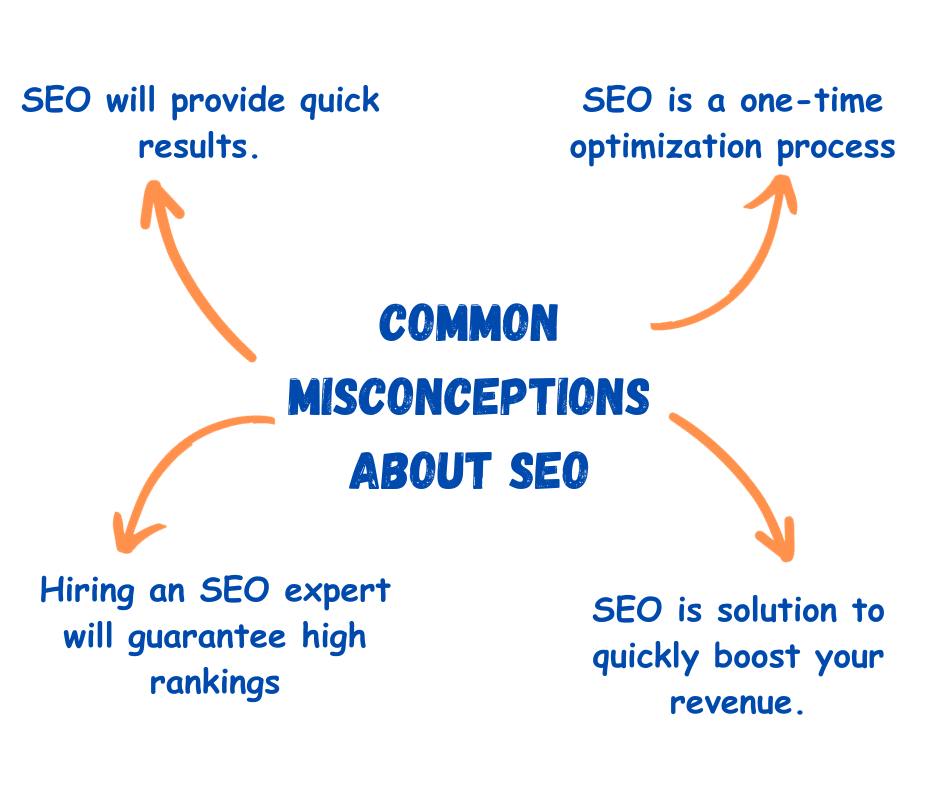 Common Misconceptions about SEO