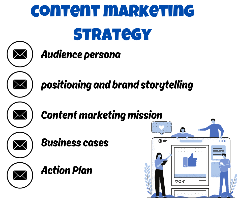 Content marketing