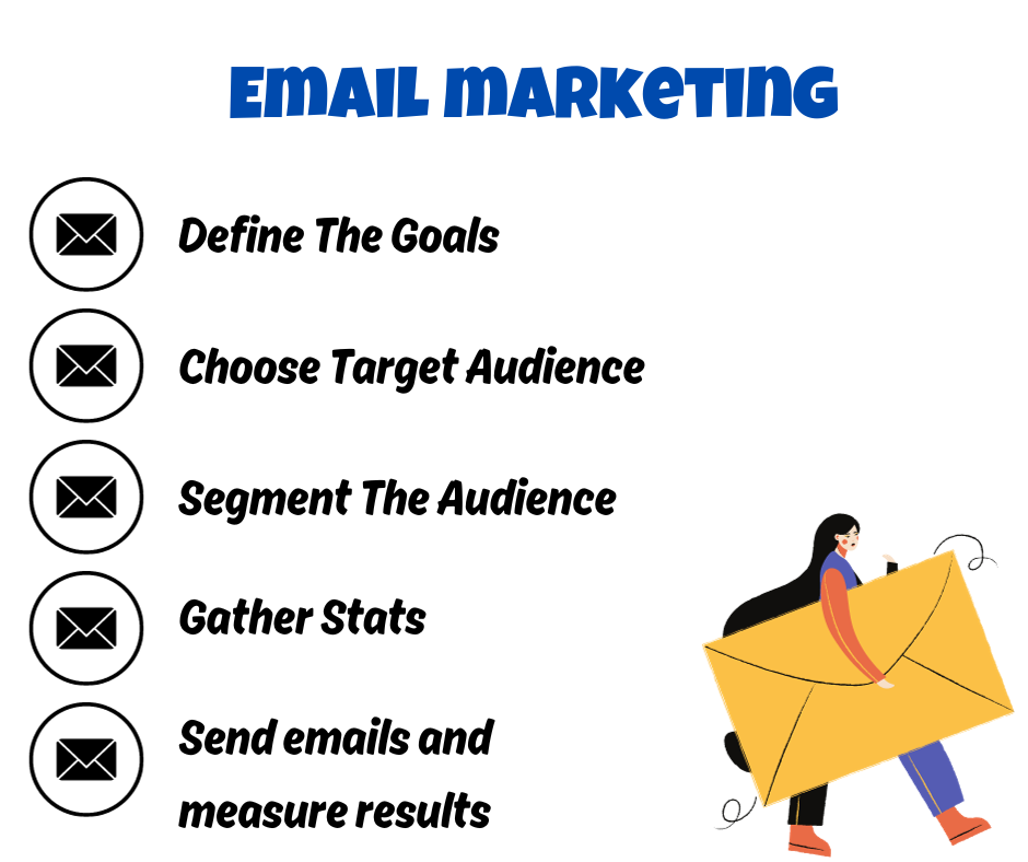 Email marketing