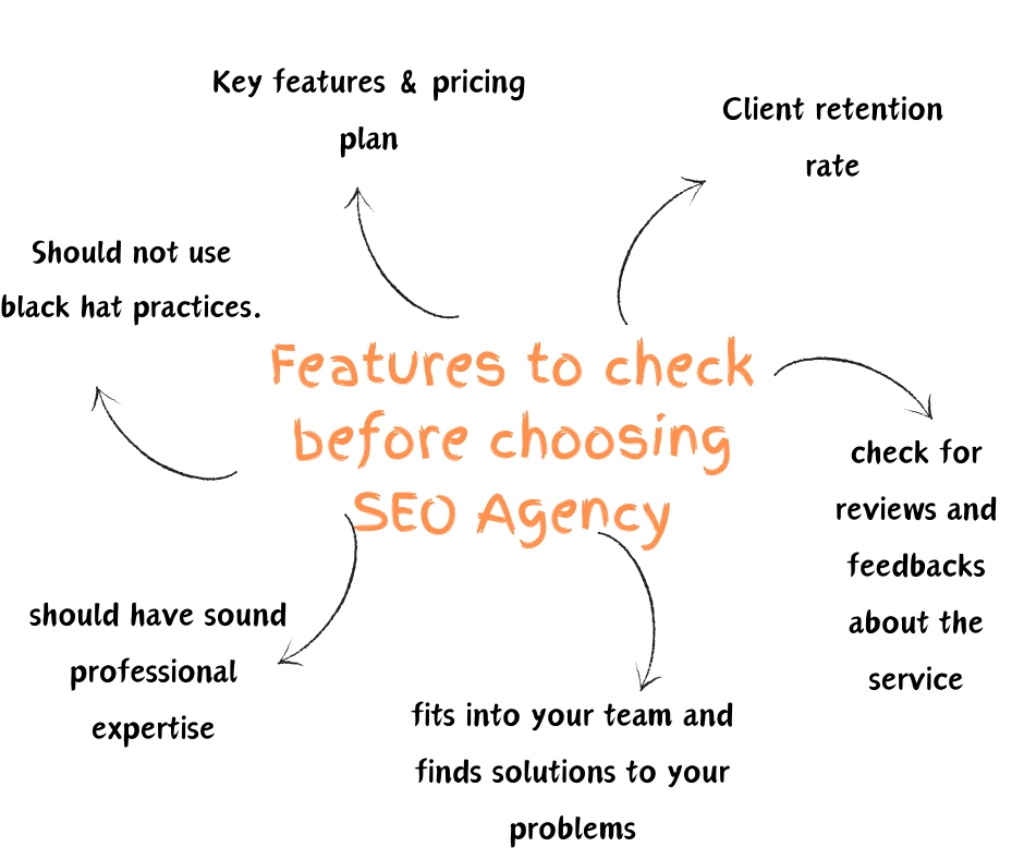 Features to check before choosing SEO Agency