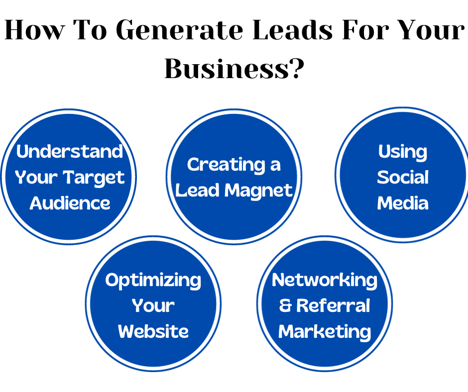 How To Generate Leads For Your Business