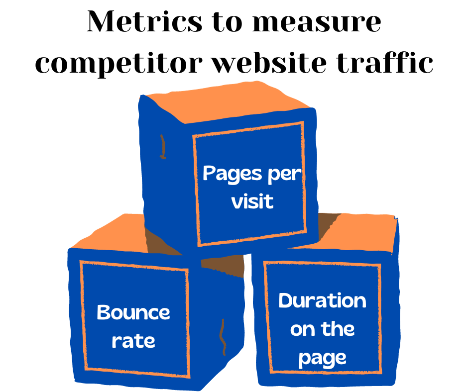 Metrics to measure competitor website traffic