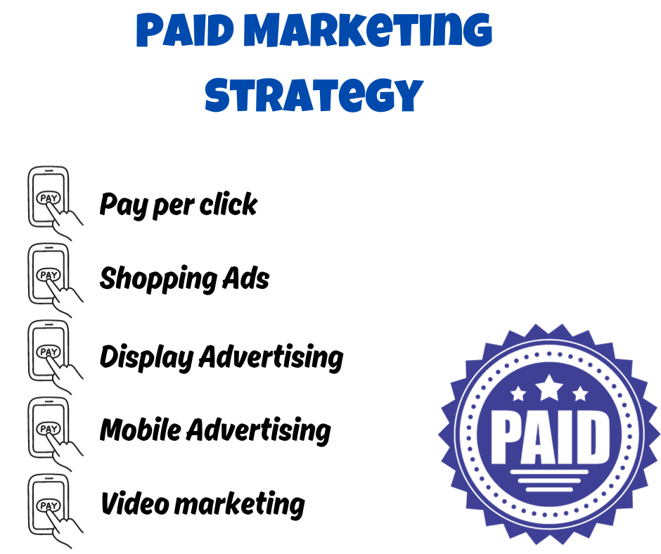 Paid Marketing Strategy