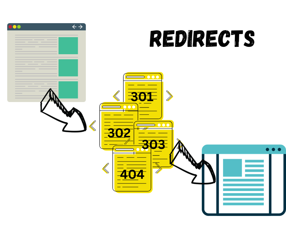 Redirects