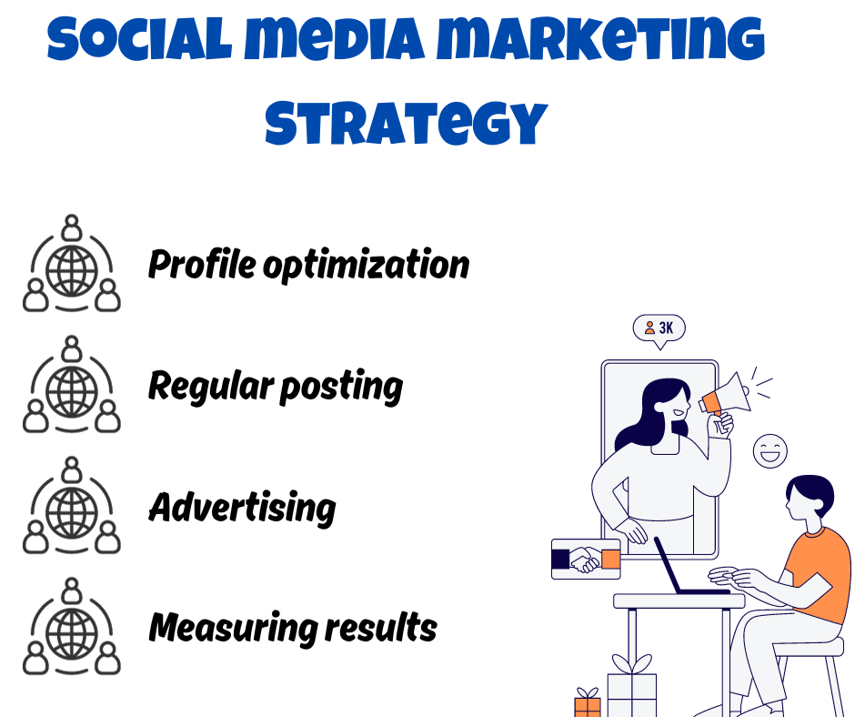 Social media marketing Strategy