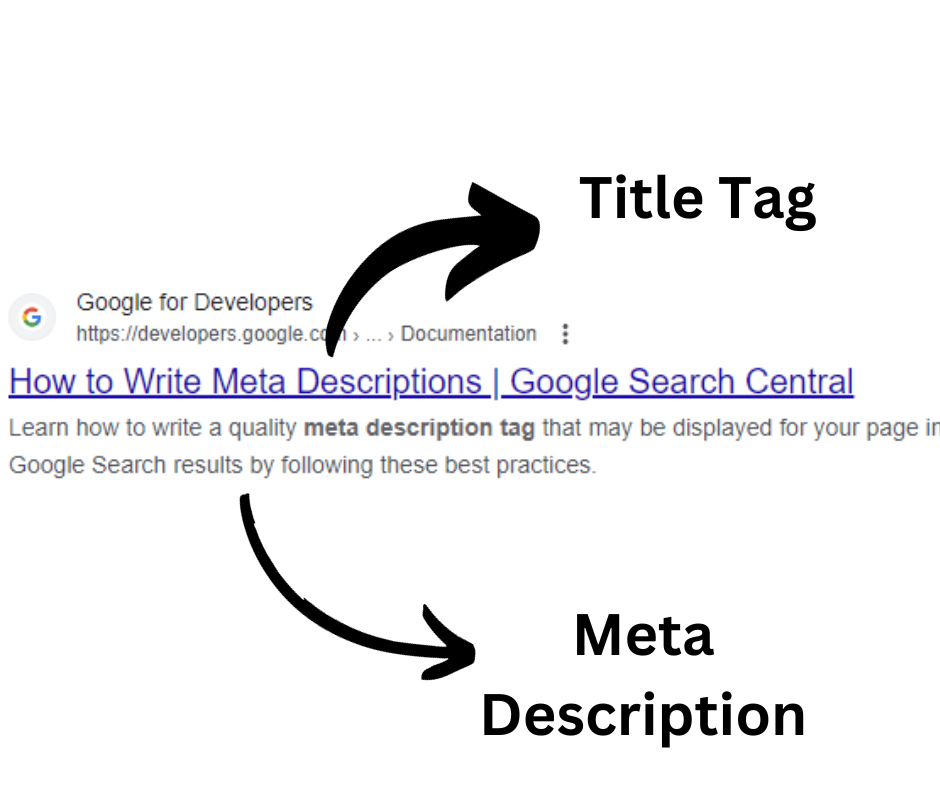 Title Tag and Meta Description