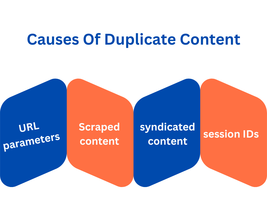 Causes Of Duplicate Content